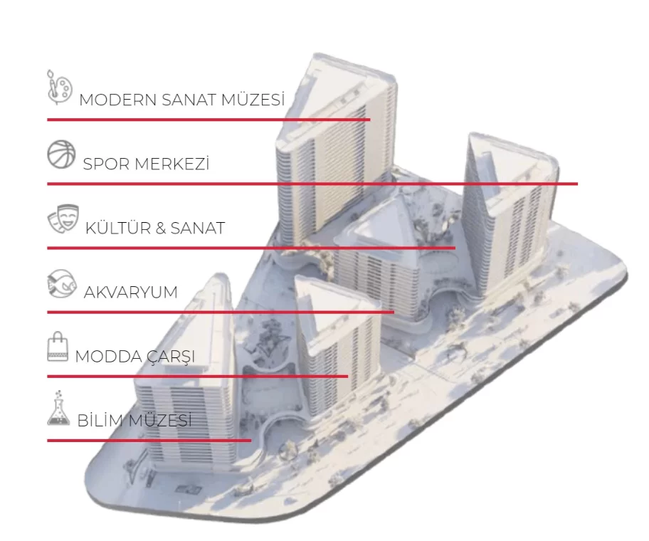 İzmir’in hızla gelisen bolgesi Altindag, Bornova’da yukselen MODDA Bulvar projesinde sahibinden firsat satislar basladi! Kasım 8, 2025